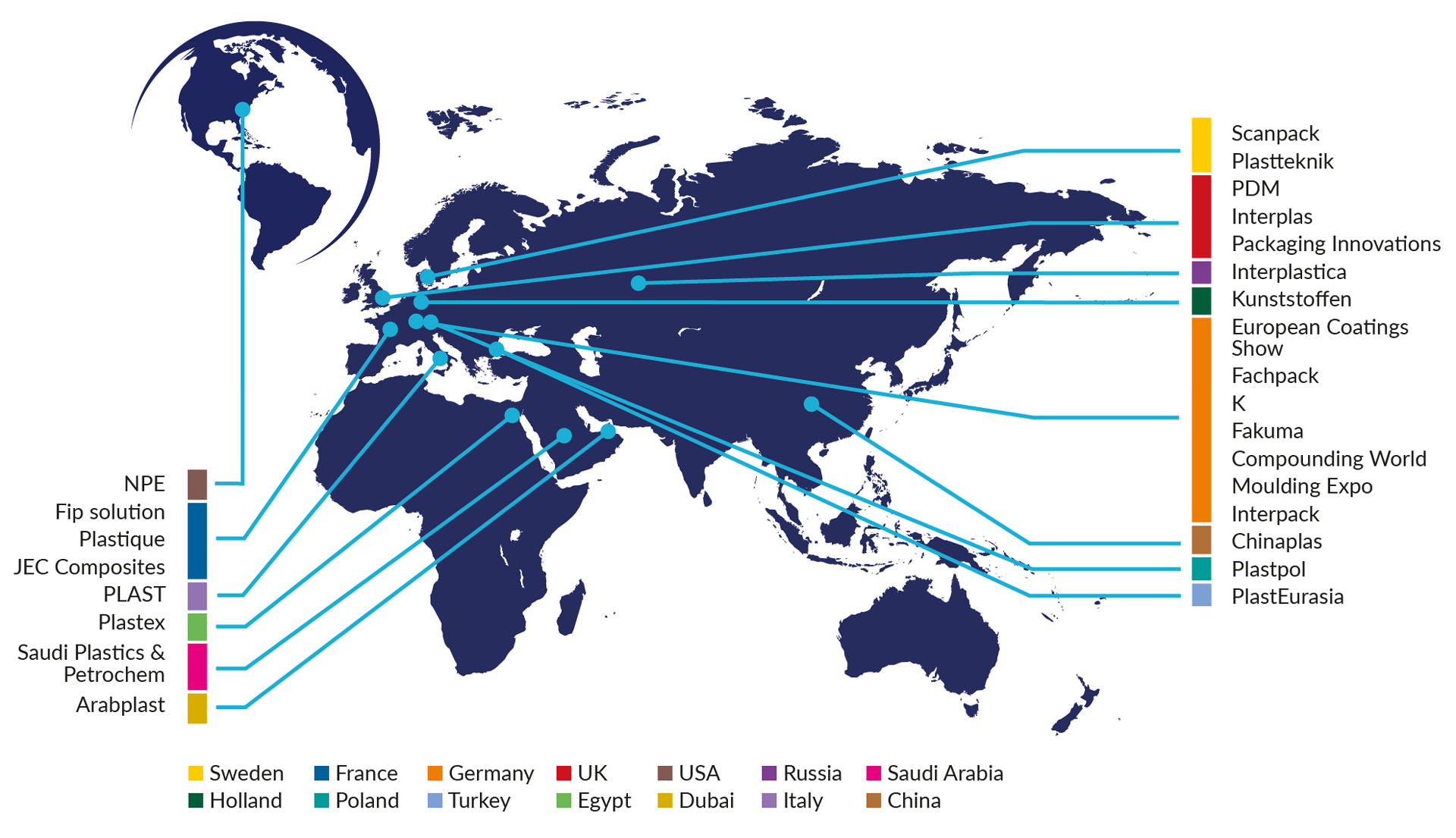 Global Networks and Exhibitions