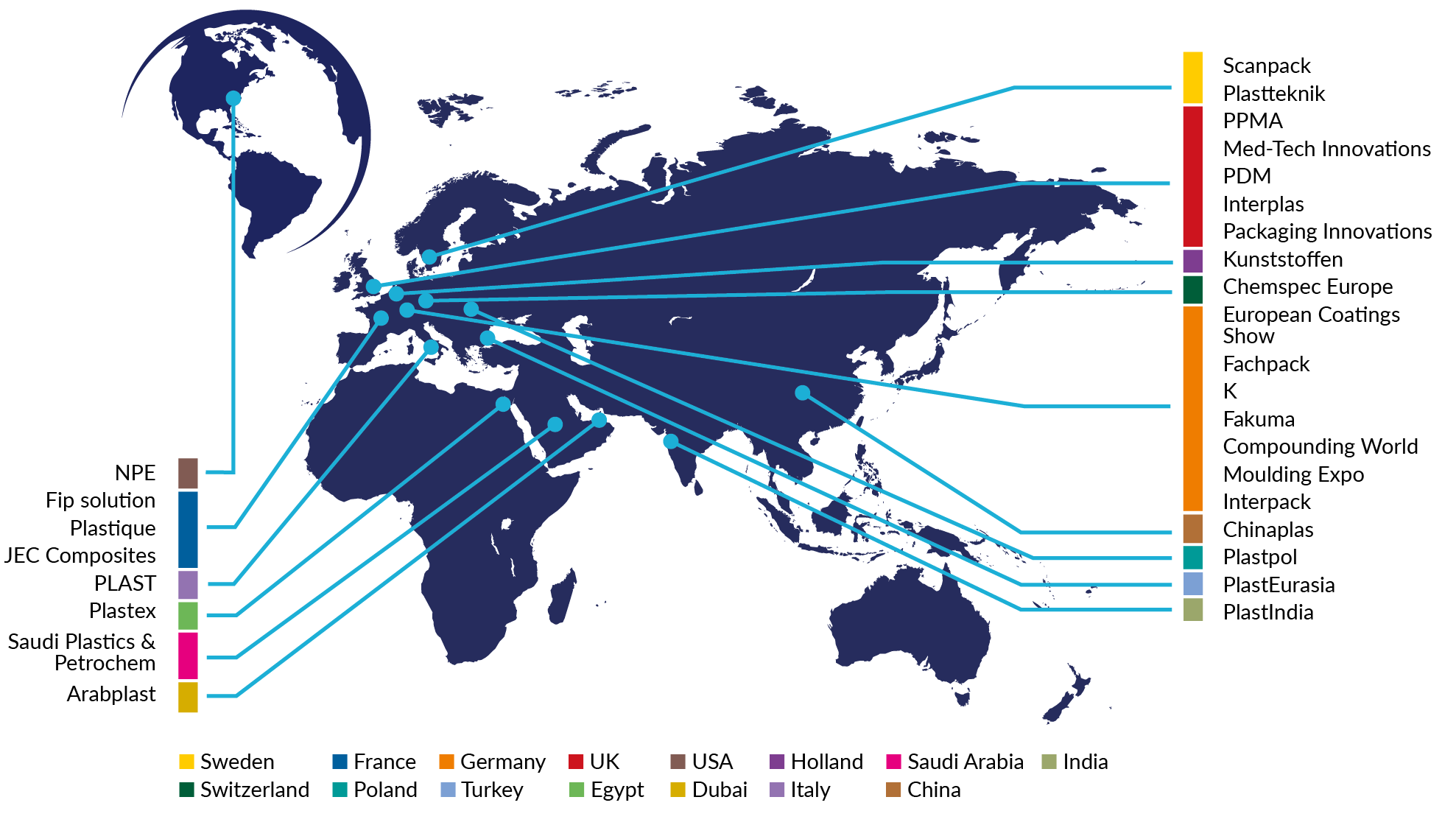 Global Networks and Exhibitions